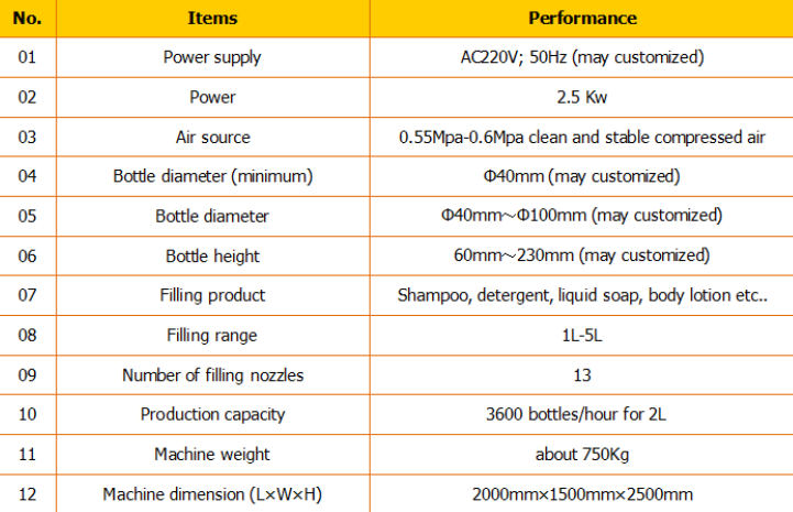 Automatická šamponová plnicí linka / šamponová plnicí linka / šamponová plnicí linka